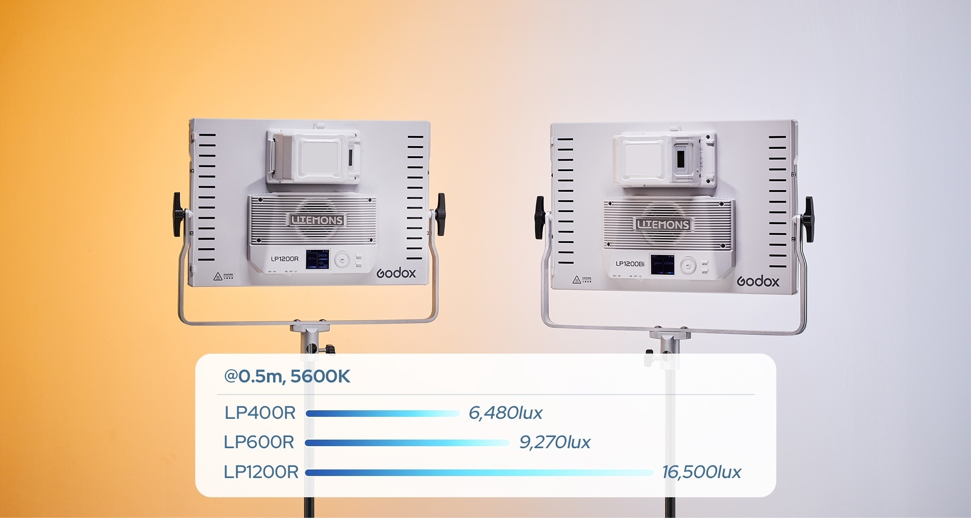 Godox LP600R ışık çıkışı ve renk sıcaklığı