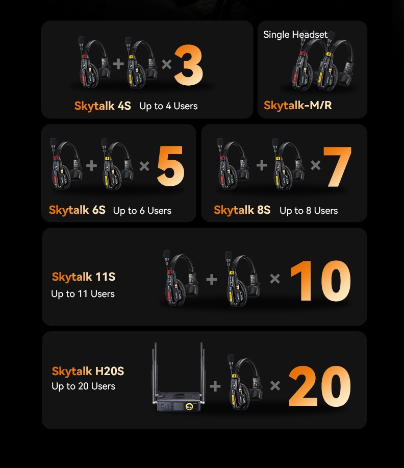 Godox SkyTalk 8S — SkyTalk kit seçenekleri