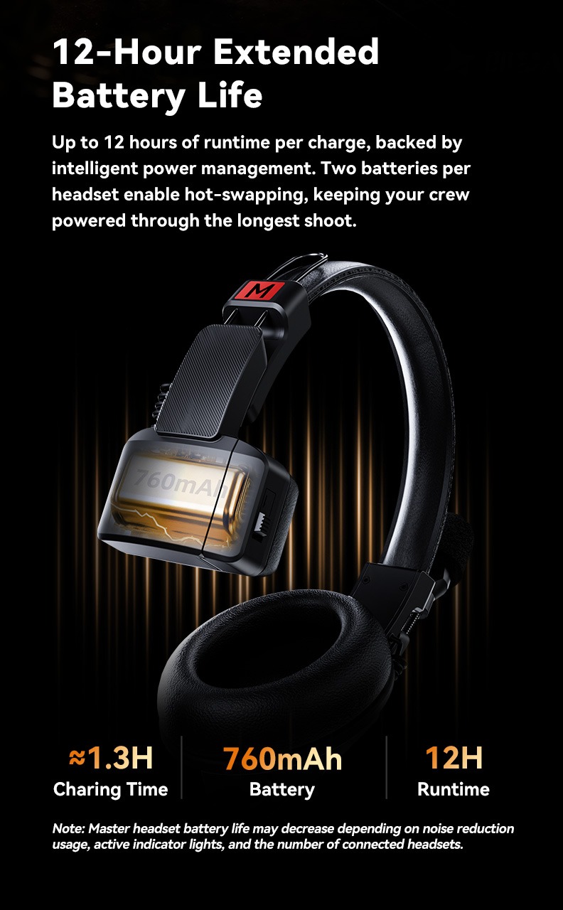Godox SkyTalk H20S — 12 saate kadar pil ömrü